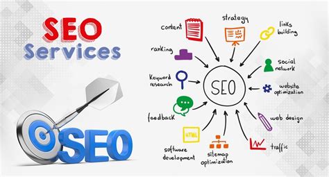 10 Best SEO Services Of 2024 – Forbes Advisor